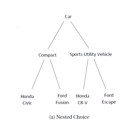 nested_logit