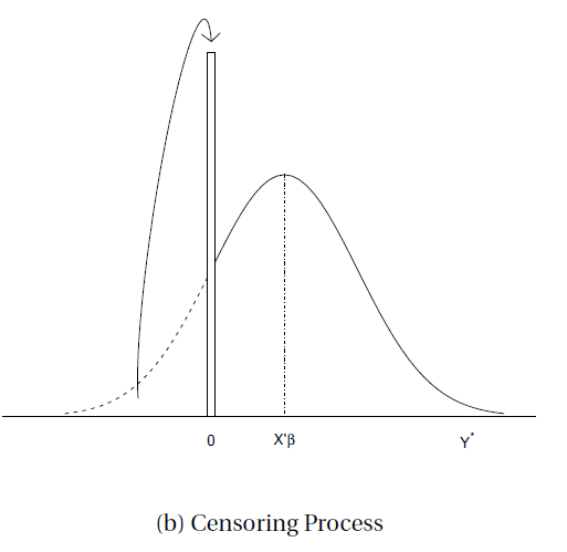 censoring_process