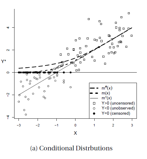 each_options_plot