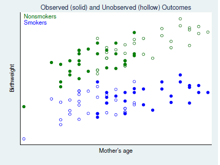 potential_outcomes_plot